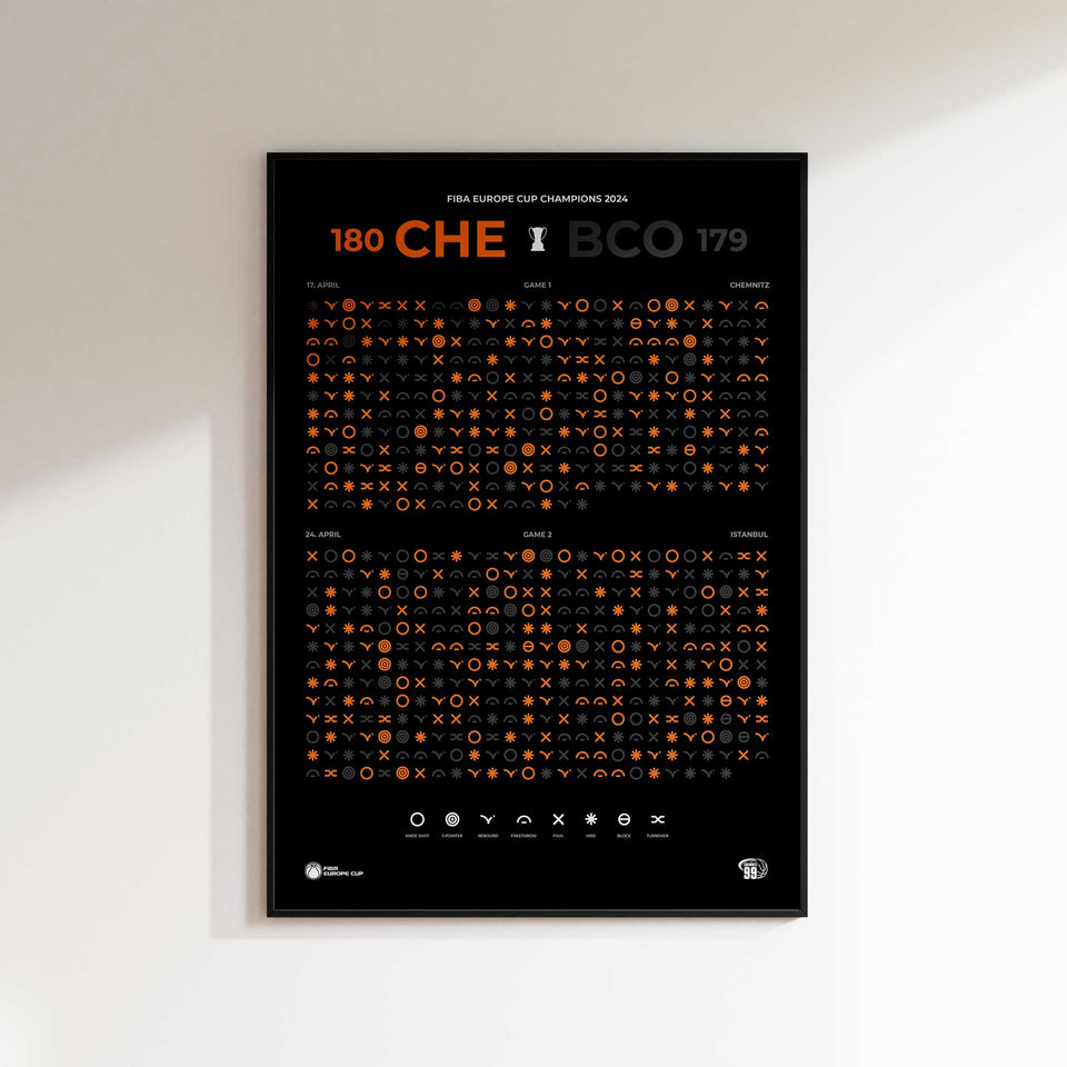 NINERS Europe Cup Poster