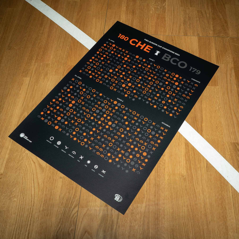 NINERS Europe Cup Poster